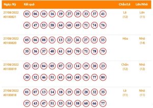 Đặt cược keno lớn sẽ có được khoản tiền kha khá nếu thắng